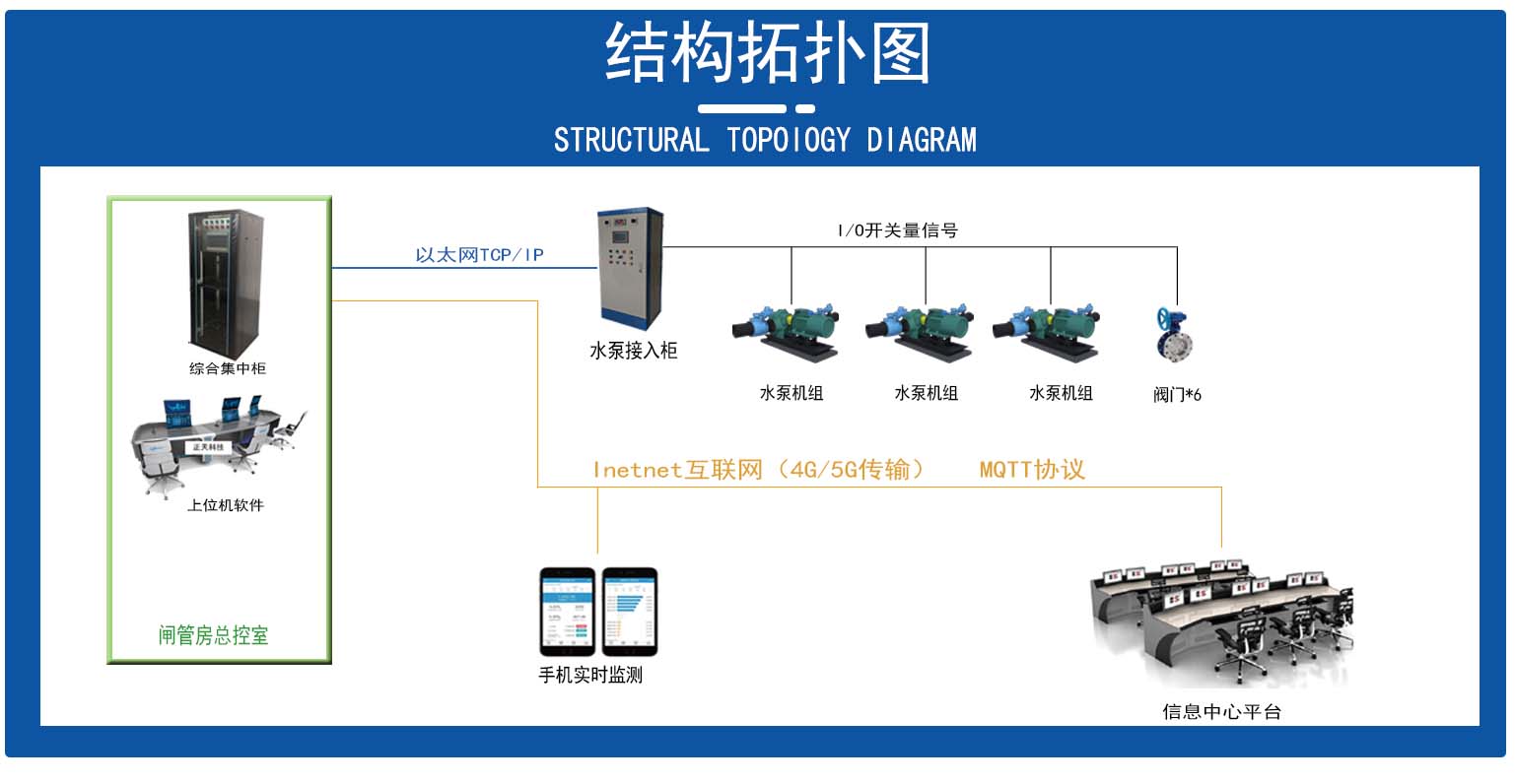 水泵自动化系统
