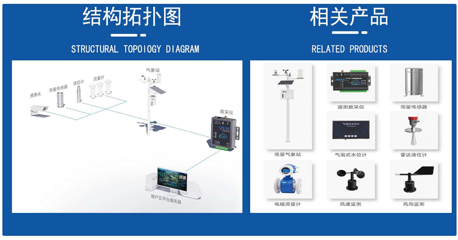雨水自动化系统