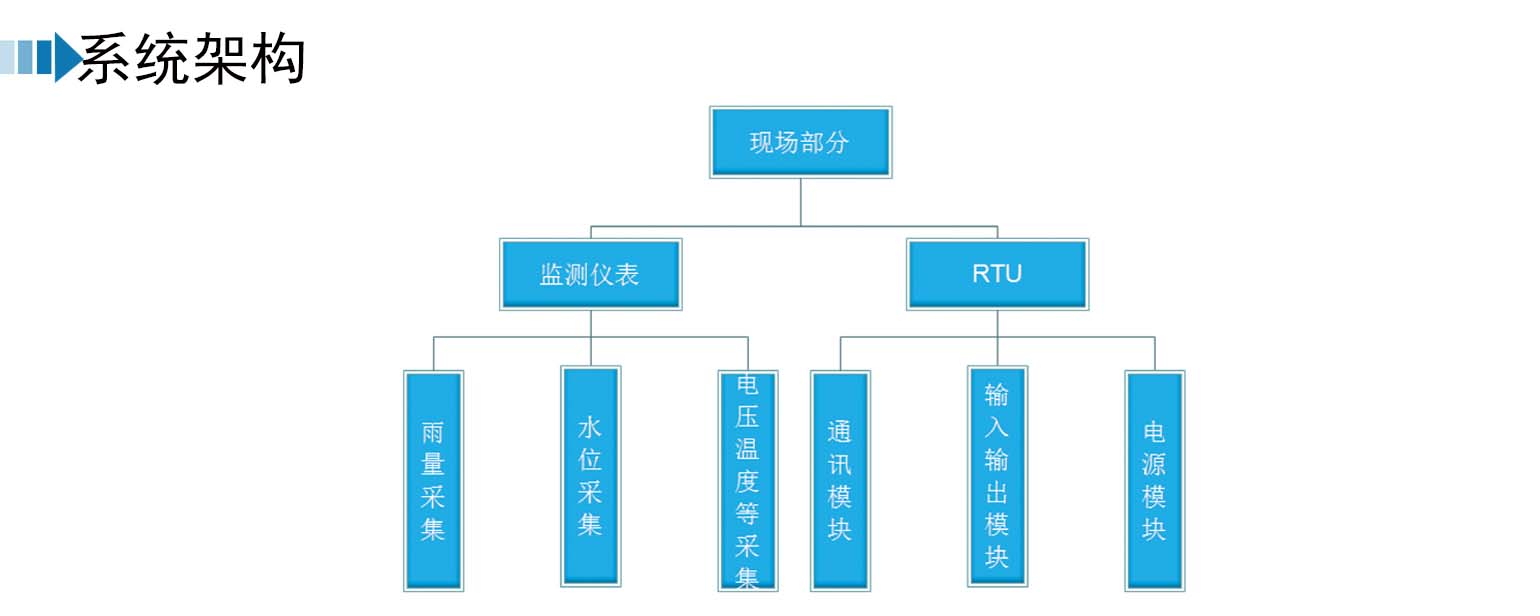 雨水自动化系统
