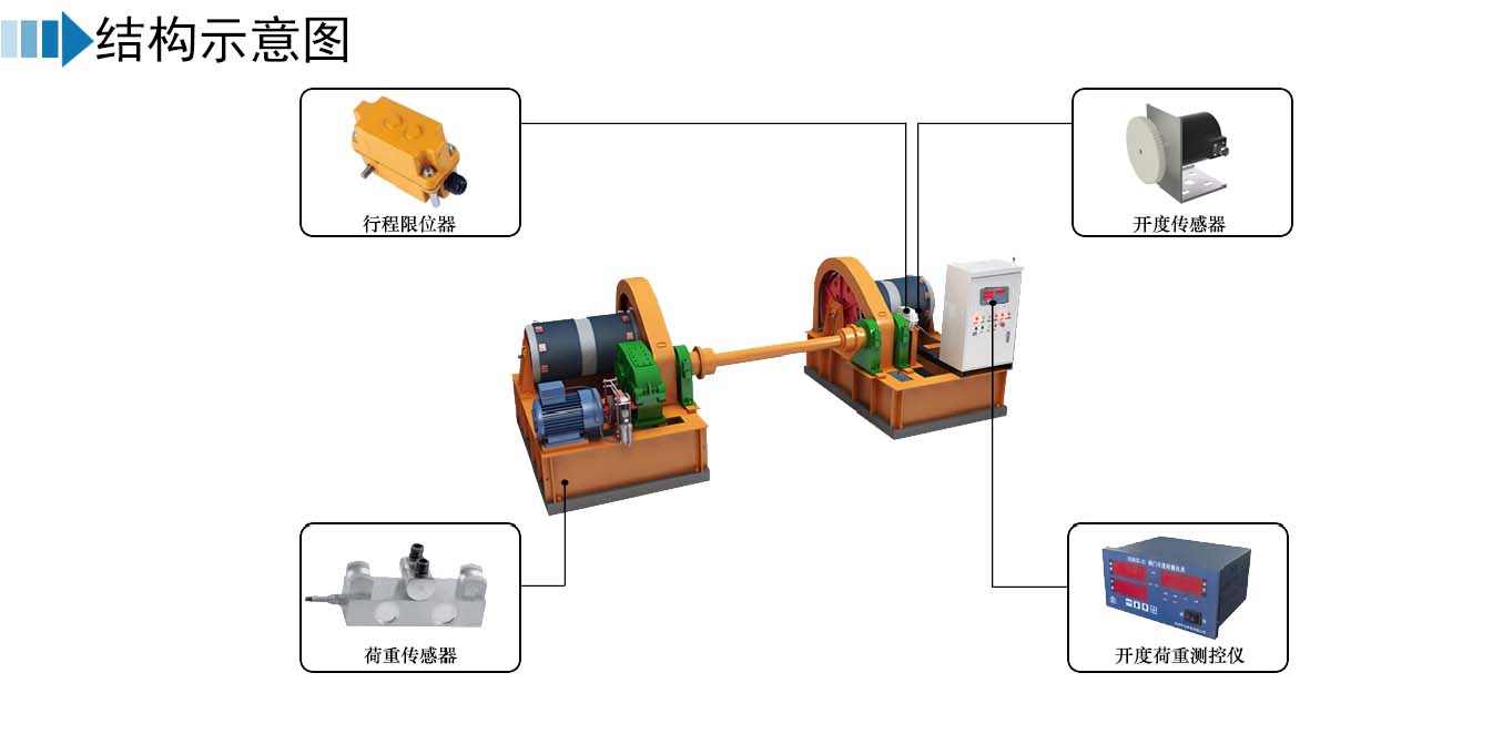 闸门开度荷重仪